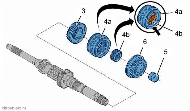 Передачи ситроен берлинго. Первичный вал КПП Пежо 408. Схема коробки передач Ситроен Берлинго. Привод вал коробки Ситроен. Подшипник первичного вала КПП Ситроен Берлинго.
