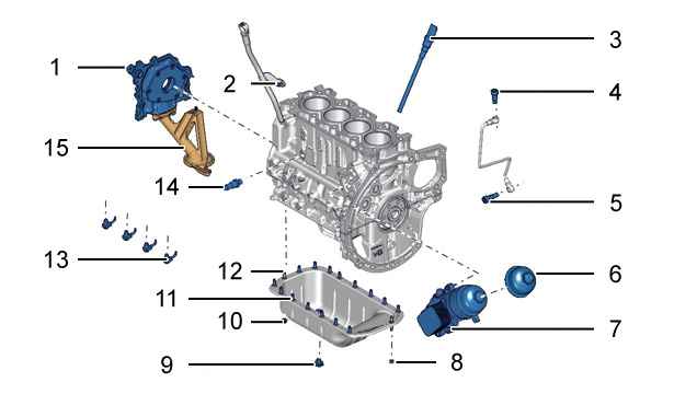 Моменты затяжки : Двигатели DV4TD - DV4TED 3.1. Моменты затяжки