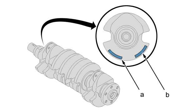 Характеристики : Коленвал - Вкладыши опор коренных шеек коленчатого вала 1.1. Идентификация 