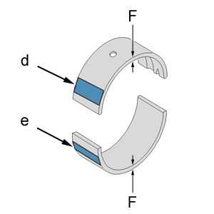 Характеристики : Коленвал - Вкладыши опор коренных шеек коленчатого вала 2.1. Верхние вкладыши (с канавками)