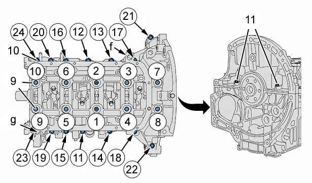 Повторная установка : Двигателя DV4TD 3.4. Метод затяжки : Картер крышек опор коренных шеек