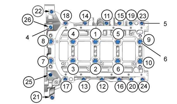 Моменты затяжки : Двигатели DV4TD - DV4TED 2.3. (*) (**) Порядок затяжки : Болт крепления крышек подшипников коленчатого вала 