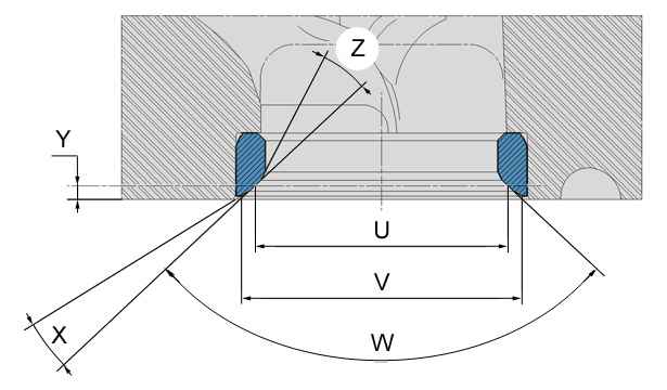 Характеристики : Седла и направляющие втулки клапанов 3.2. Размещение - Седла впускных клапанов
