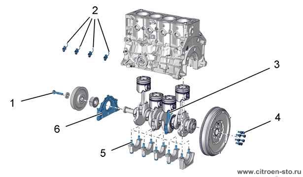Моменты затяжки : Двигатель Тип DW10ATED 1.1. Моменты затяжки