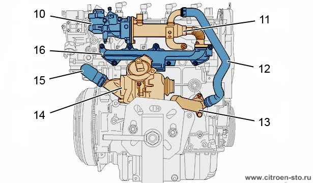 Демонтаж : Двигателя DW10BTED4 3. Сторона выпускных клапанов