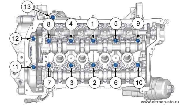 Идентификация - Характеристики : Верхняя часть двигателя 4. Идентификация - Характеристики : Болт крепления головки цилиндров