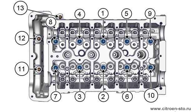 Моменты затяжки : Двигателя EP (Непосредственный впрыск) 1.2. Порядок затяжки : Головка блока цилиндров