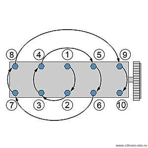 Момент затяжки : Двигателя ET3J4 1.2. Порядок затяжки винтов (8), (10) и (11)