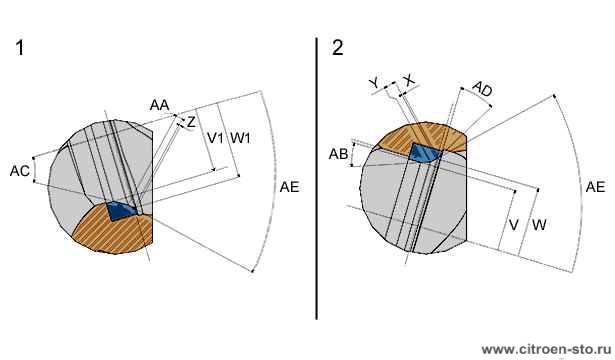 Характеристики : Седла и направляющие втулки клапанов 4.2. Двигатели 2-го поколения