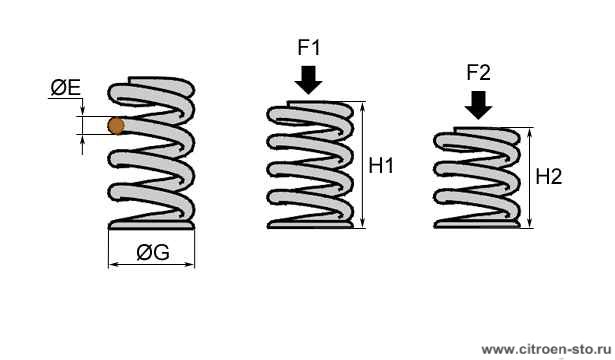 Характеристики : Клапаны и клапанные пружины 2. Клапанные пружины