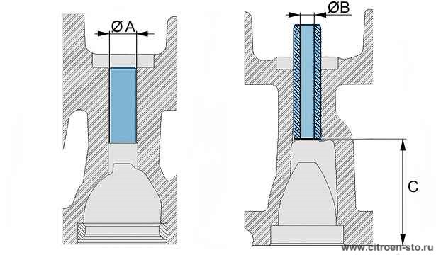 Характеристики : Седла и направляющие втулки клапанов 1. Направляющие втулки клапанов