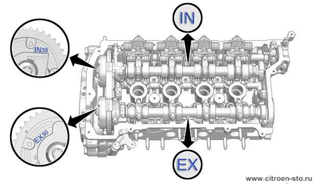 Идентификация - Характеристики : Верхняя часть двигателя 5.1. Идентификация