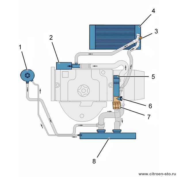 Общие характеристики : Системы охлаждения (двигатель ET3) 