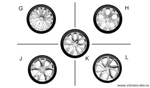 Презентация механических узлов : Модель CITROEN C5 10.1. Декоративные колпаки колес - Алюминиевые диски