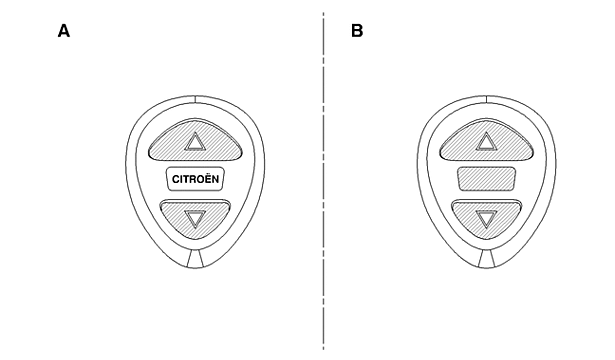 Слив – заполнение - прокачка : Гидравлическая система подвески - Рулевое управление 2. Идентификация