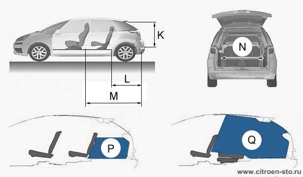 Габаритные характеристики : Автомобиль C4 Picasso (4 и 5-местный) 2. Внутренние размеры и объемы
