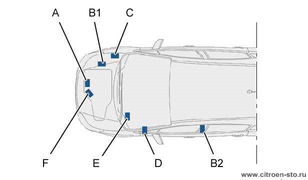 Идентификация : Автомобиль CITROEN C4 1. Общие характеристики