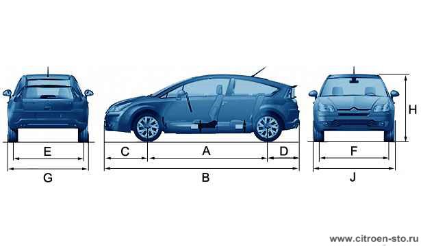Габаритные характеристики : Автомобиль CITROEN C4 1.1. Версия с 3-дверным кузовом : Размер 